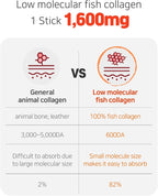 Mippeum ABC Juice Collagen Jelly Stick with Fish Collagen - 15 Sticks - image 4