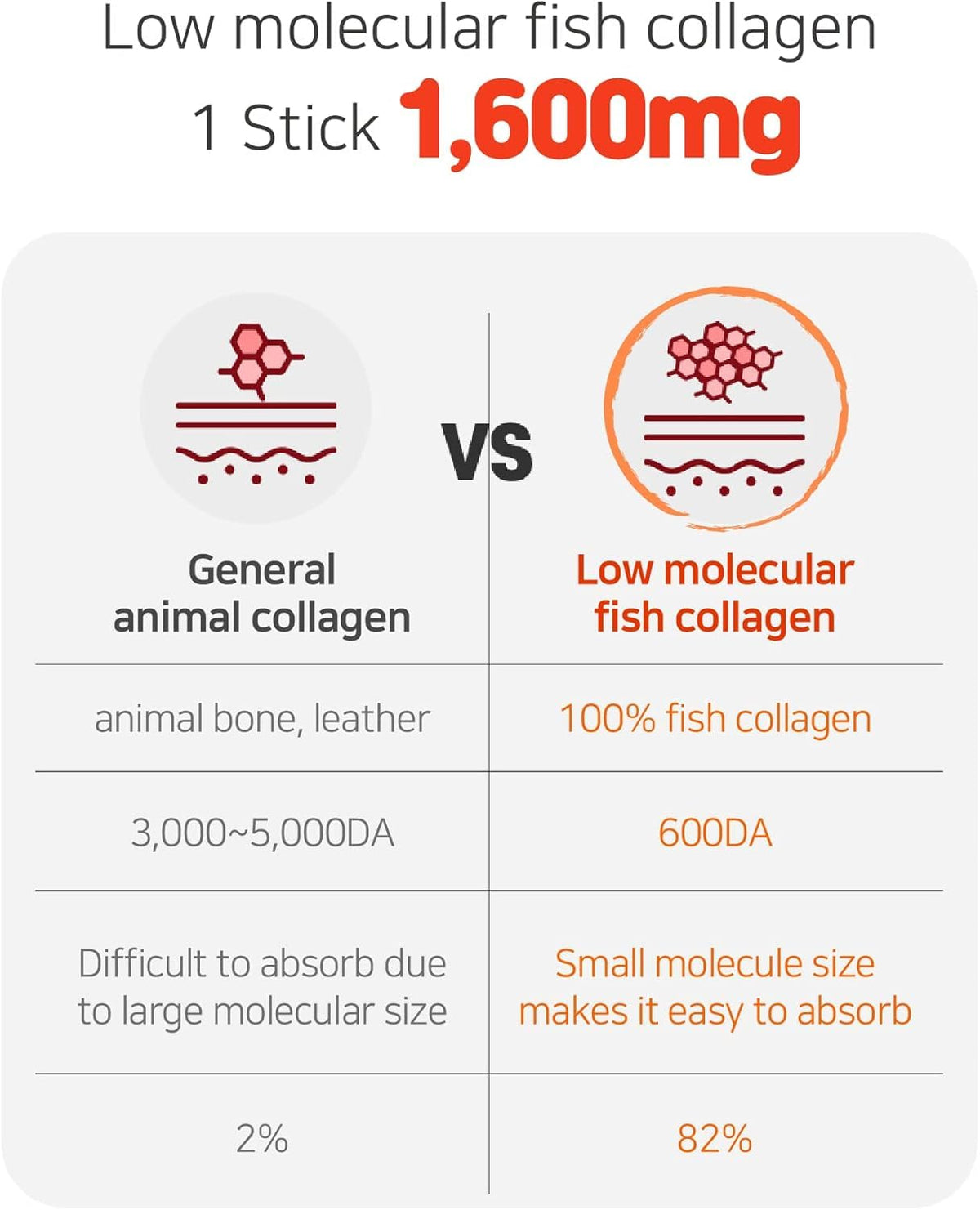 Mippeum ABC Juice Collagen Jelly Stick with Fish Collagen - 15 Sticks - image 4