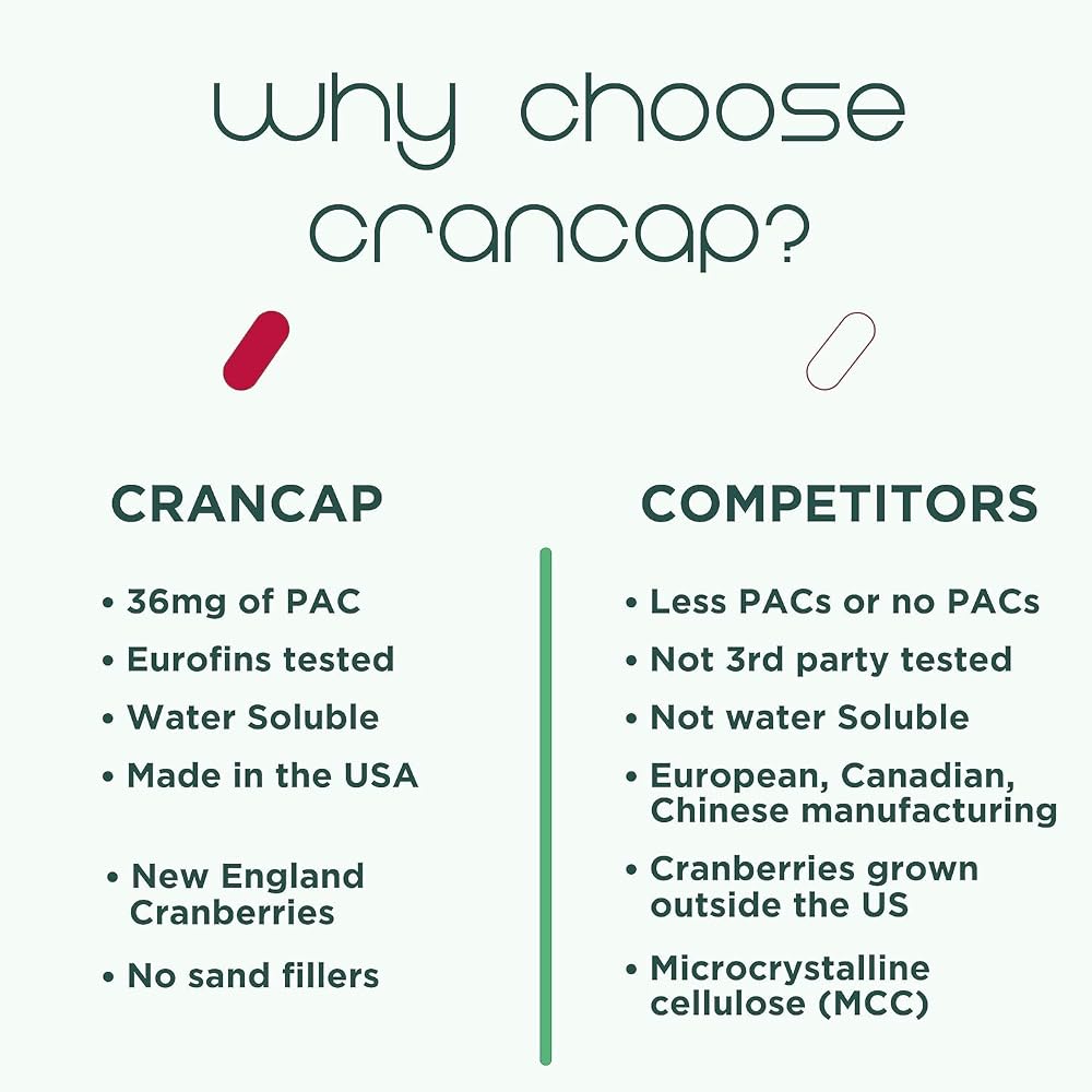 CranCap Cranberry Pills Urinary Tract Support - 180 Capsules - image 8