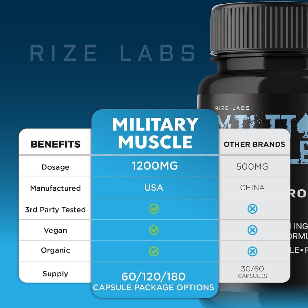 rize labs Men's Military Muscle Capsules for Stamina - 300 Capsules - image 7