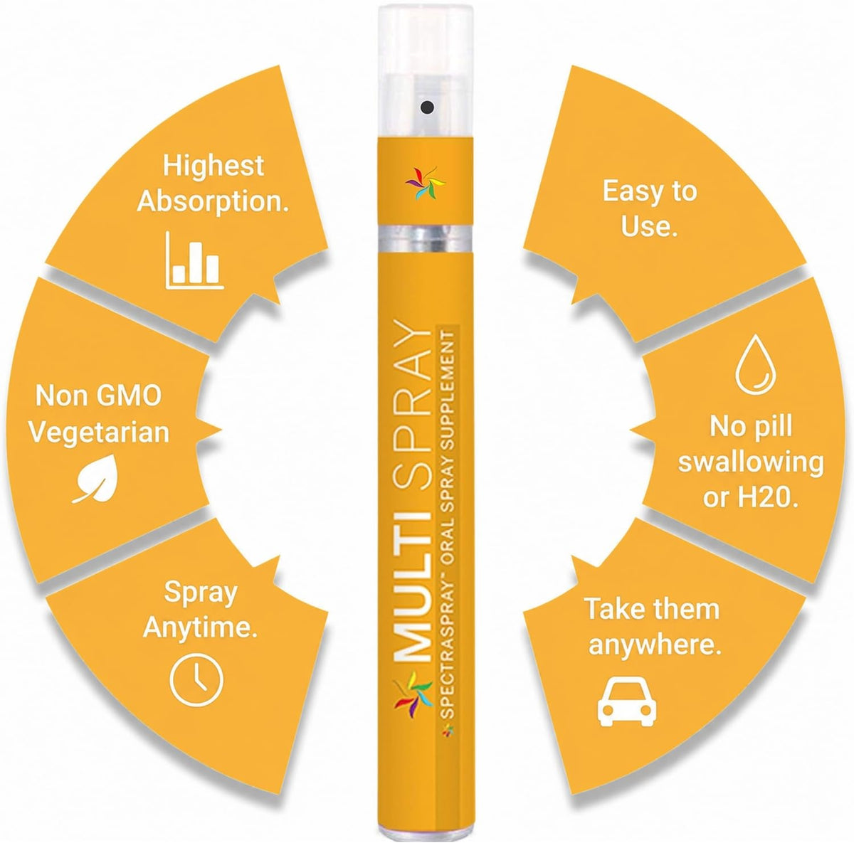 Spectraspray Multi Vitamin Oral Spray B12, D3 & Biotin - Pack of 3 - image 6