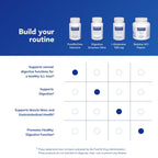 Pure Encapsulations PureBi•Ome Intensive Probiotic - 30 Capsules - image 6
