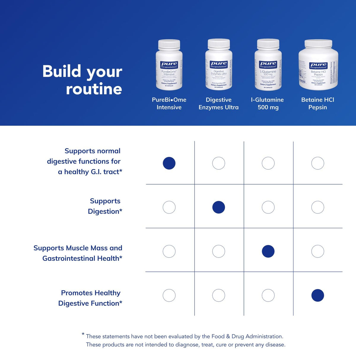 Pure Encapsulations PureBi•Ome Intensive Probiotic - 30 Capsules - image 6