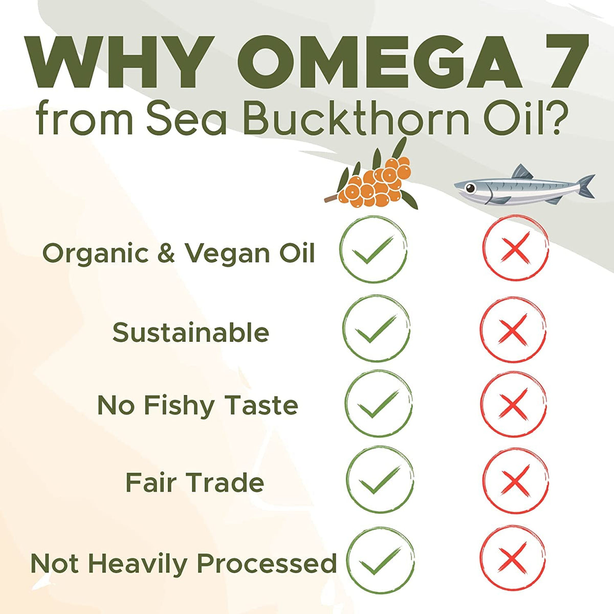 SEABUCKWONDERS Omega-7 Complete Sea Buckthorn Oil - 60 Softgels - image 6