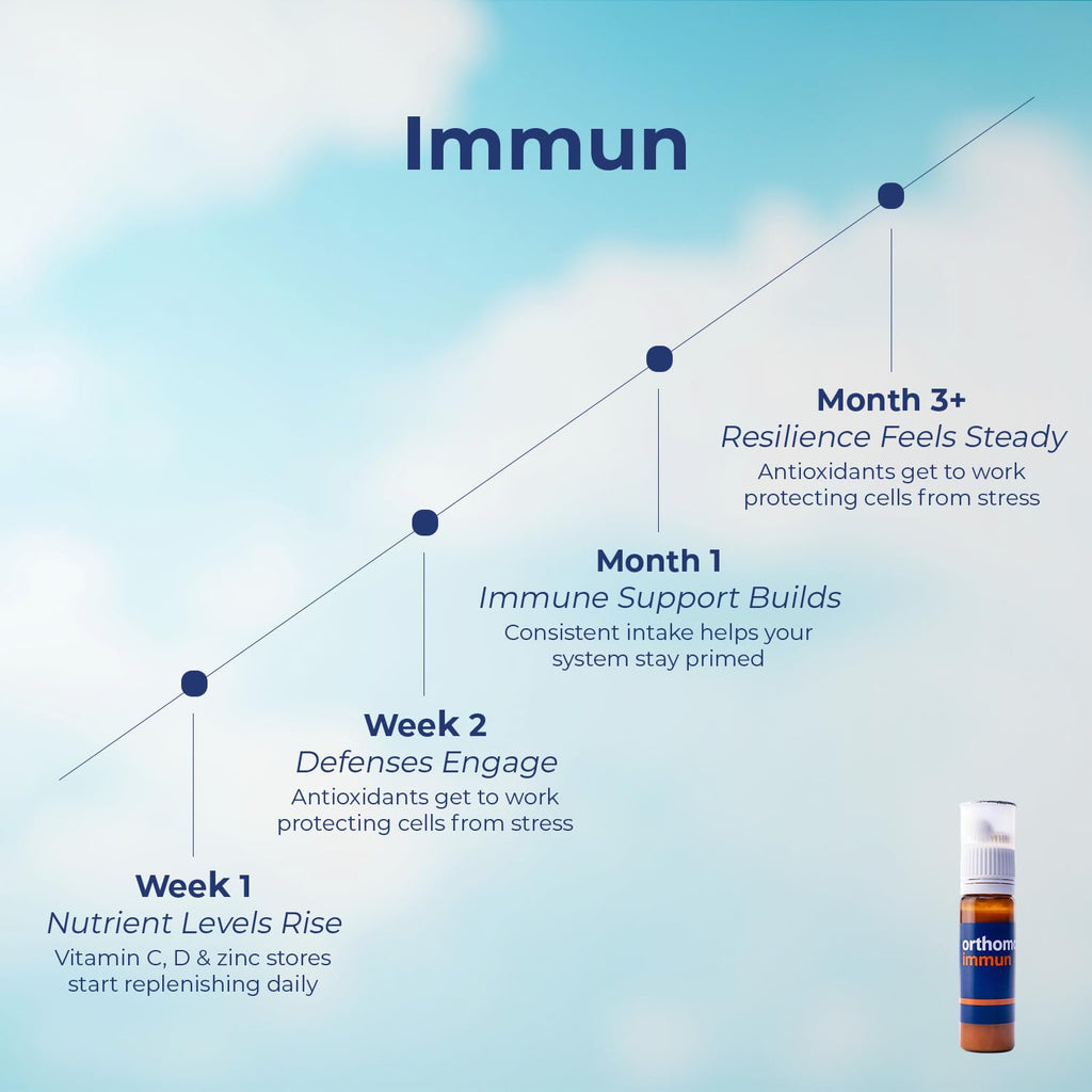 Orthomol Daily Immune Support Supplement