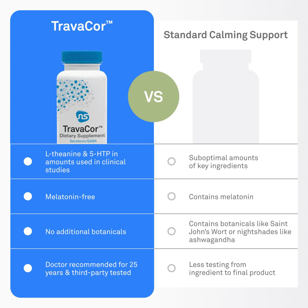 NeuroScience TravaCor Mood Support Supplement - 120 Capsules - image 5