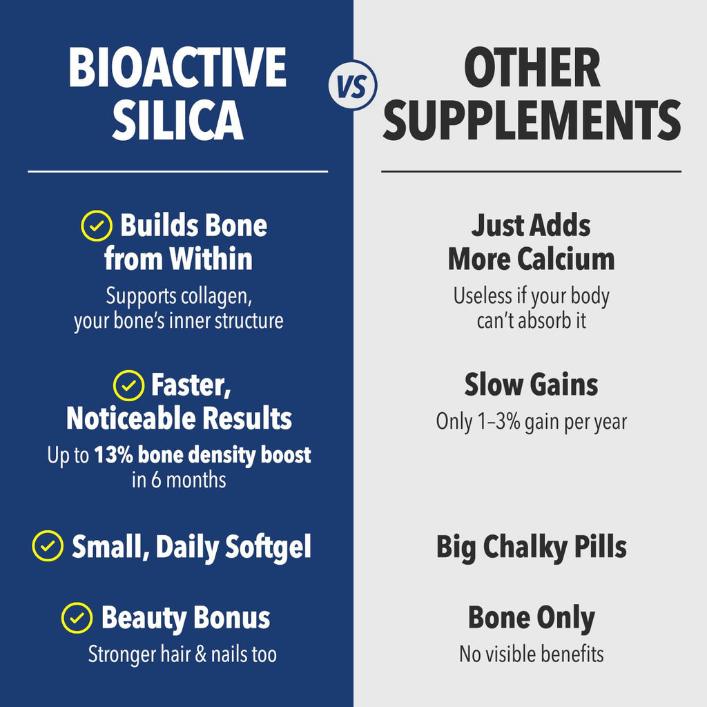LABO Nutrition Bioactive Organic Silica