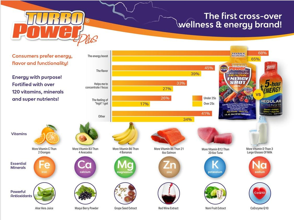 Turbo Power Liquid Vitamin Multivitamin with 47 Nutrients - 32 Fl Oz - image 4