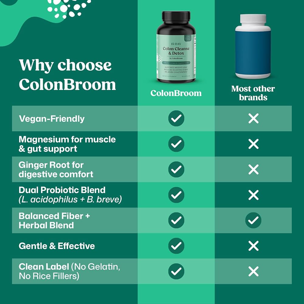 ColonBroom 15 Day Colon Cleanse & Detox, Probiotics & Magnesium