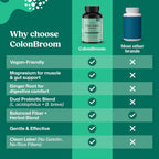 ColonBroom 15 Day Colon Cleanse & Detox, Probiotics & Magnesium