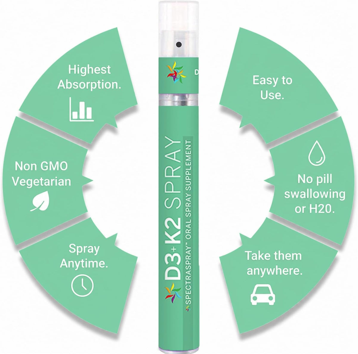 Spectraspray Vitamin D3 + K2 Oral Spray - 60 Day Supply - image 4
