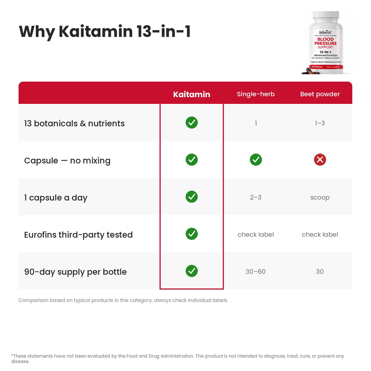 Kaitamin Blood Pressure Support Supplement Hawthorn Hibiscus - 90 Capsules - image 4