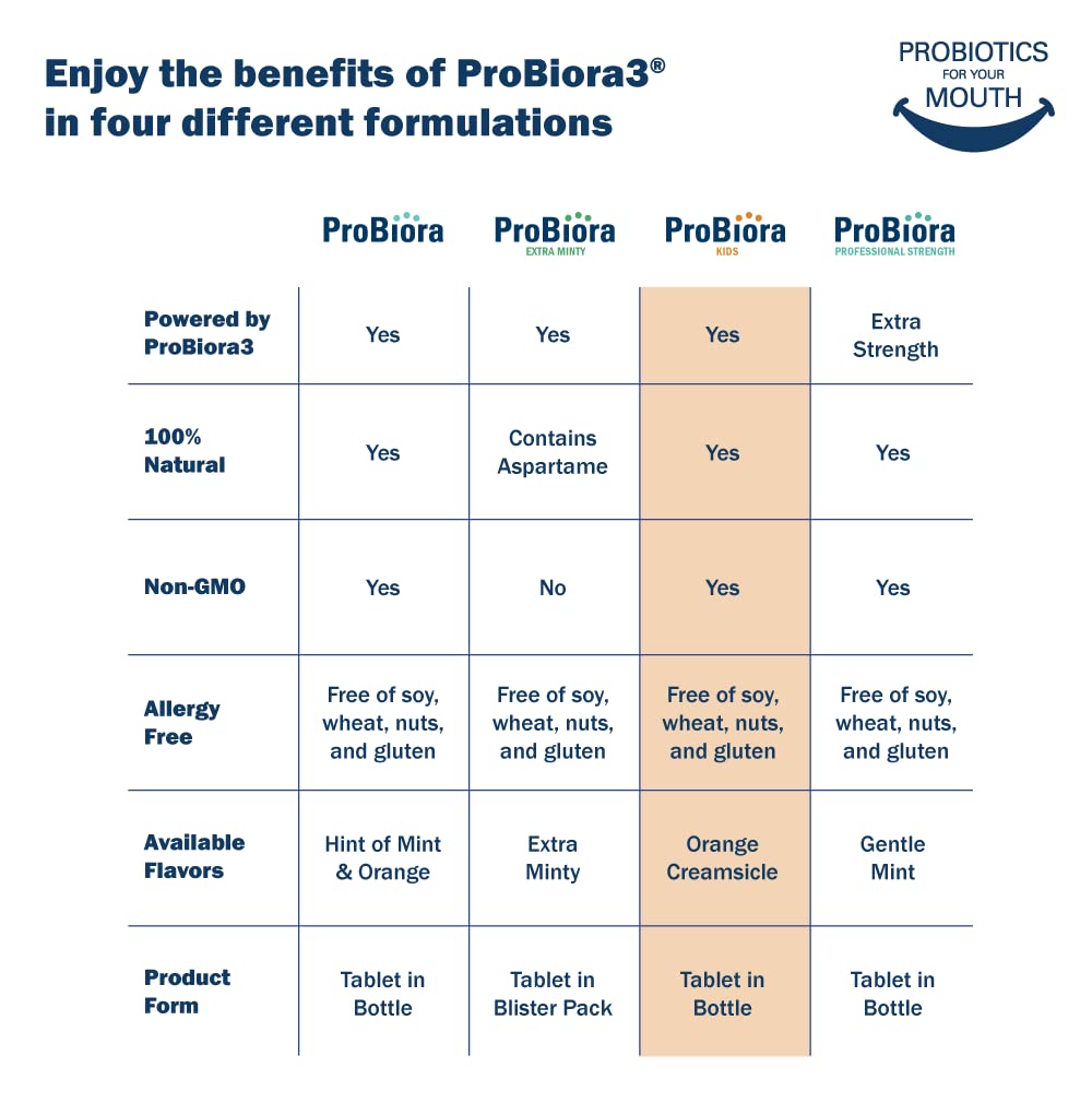 ProBiora Health Kids Oral-Care Chewable Probiotic Tablets - 30 Count - image 3