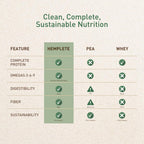 hemplete Hemp Vegan Protein Powder Chocolate - 10 Ounces - image 3