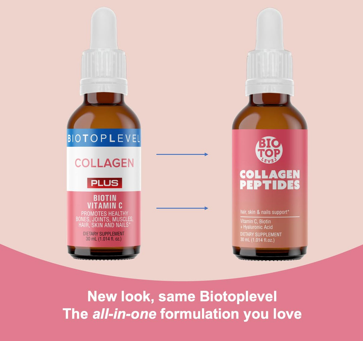 BIOTOPLEVEL Liquid Collagen with Biotin & Vitamin C - 30 Fl Oz - image 2
