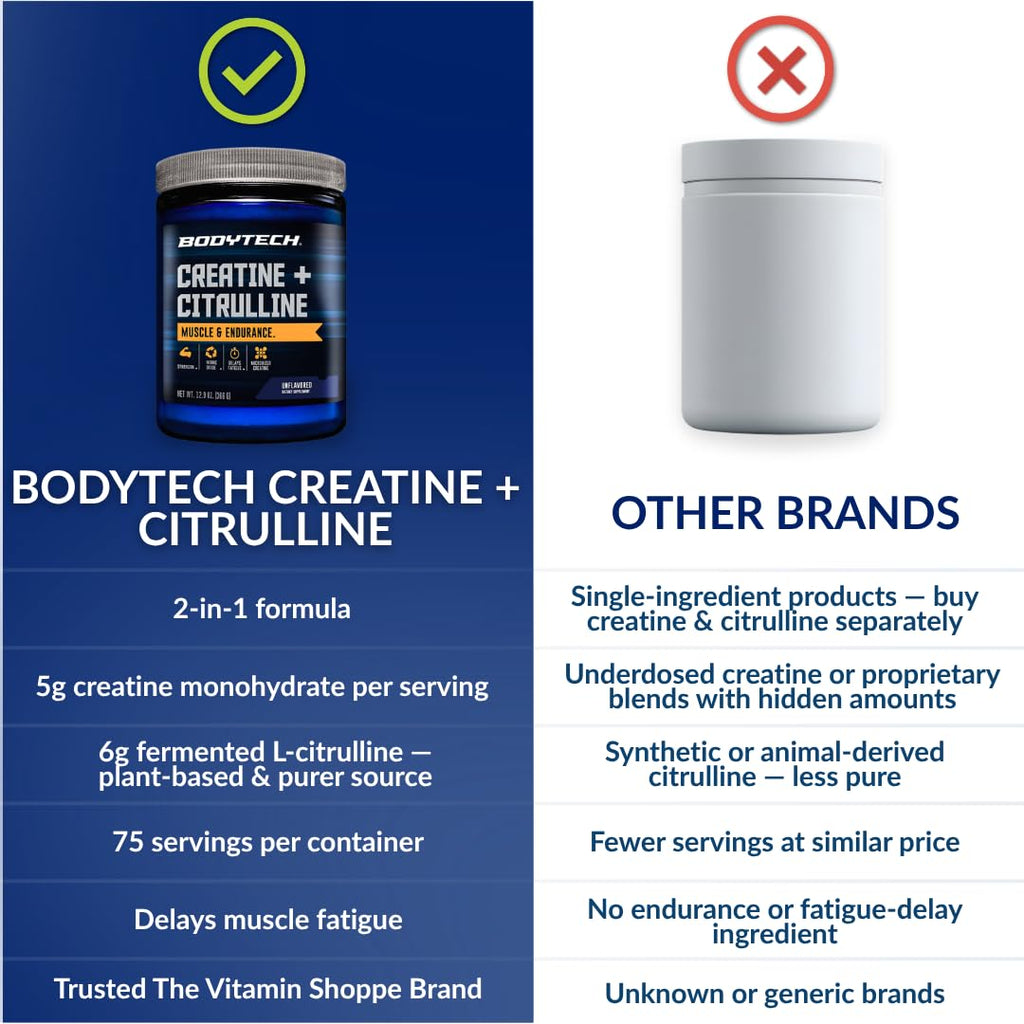 BodyTech Creatine Monohydrate - Supports Muscle Endurance