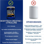 BodyTech Creatine Monohydrate - Supports Muscle Endurance