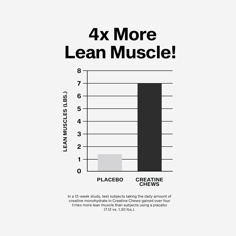 MuscleTech Creatine Chews Boogieman Punch - 90 Chewables - image 3