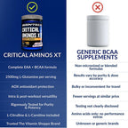 BodyTech Critical Aminos XT Powder, Strawberry Lemonade - 45 Servings - image 6