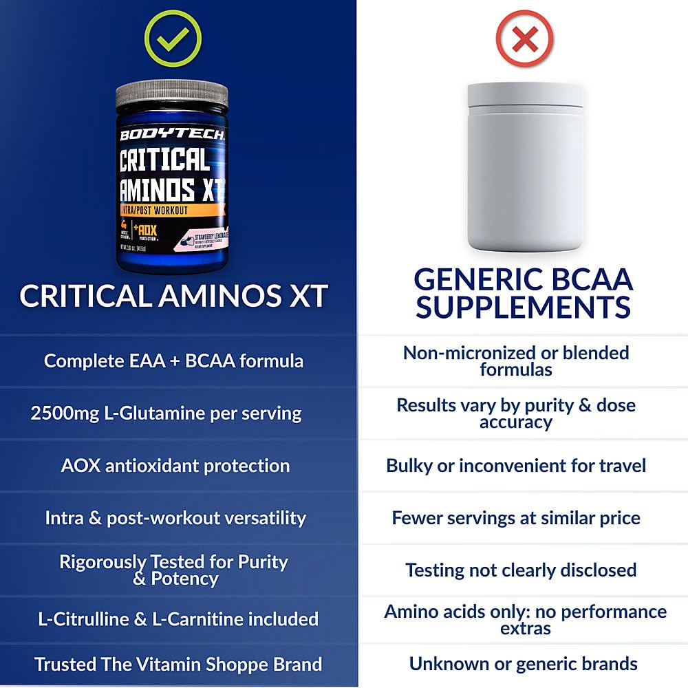 BodyTech Critical Aminos XT Powder, Strawberry Lemonade - 45 Servings - image 6