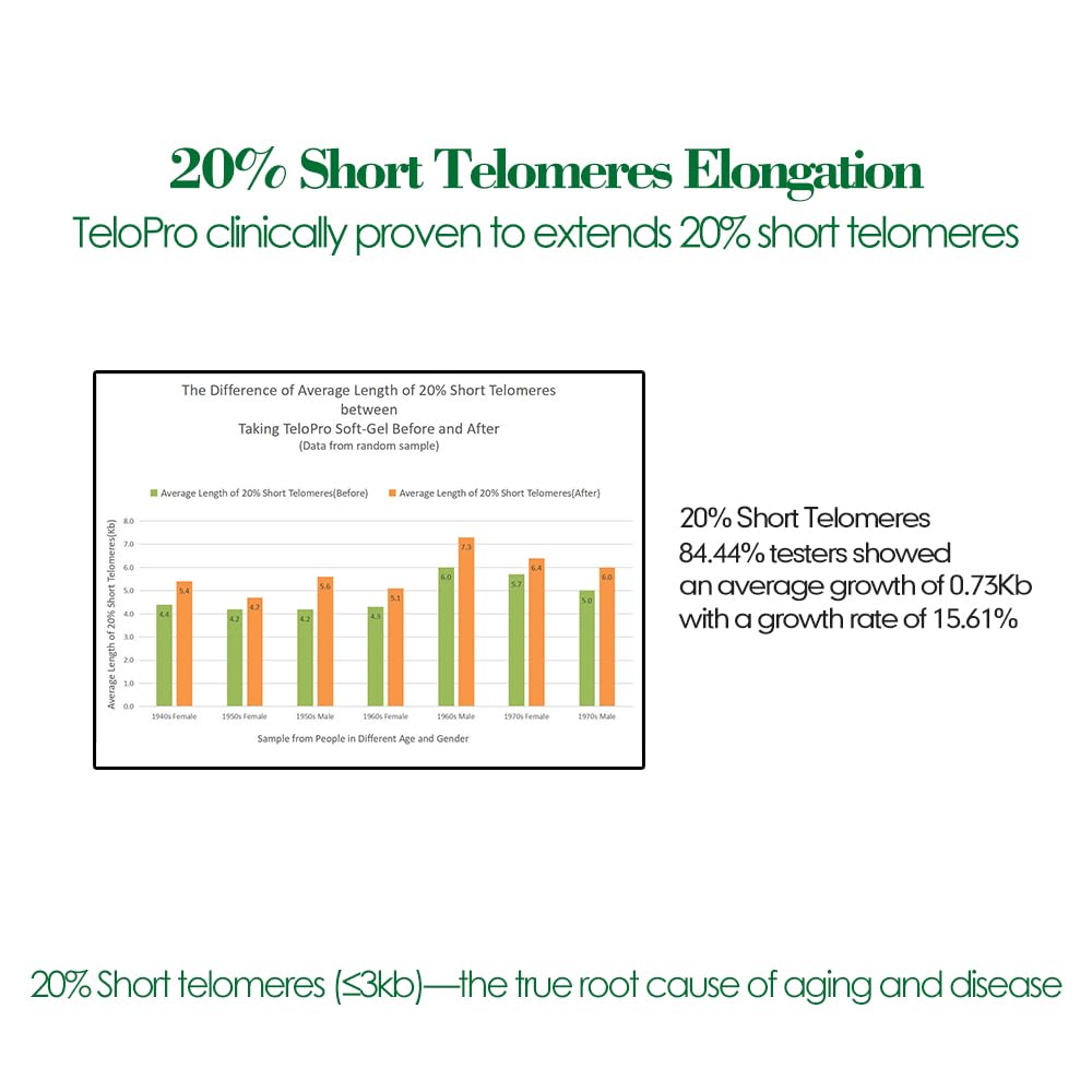 TeloPro Anti-Aging Telomere Supplement - image 8