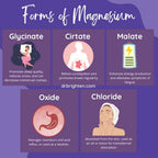 MS Finechem Potassium Chloride Powder