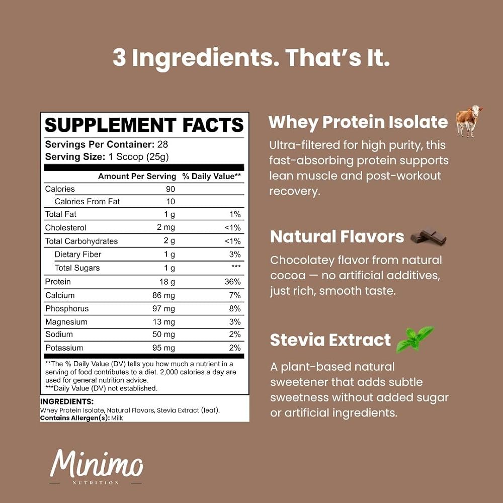 Minimo Nutrition Whey Isolate Protein Powder