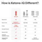 Ketone-IQ Caffeine-Free Brain & Focus Supplement - 3 Bottles - image 6