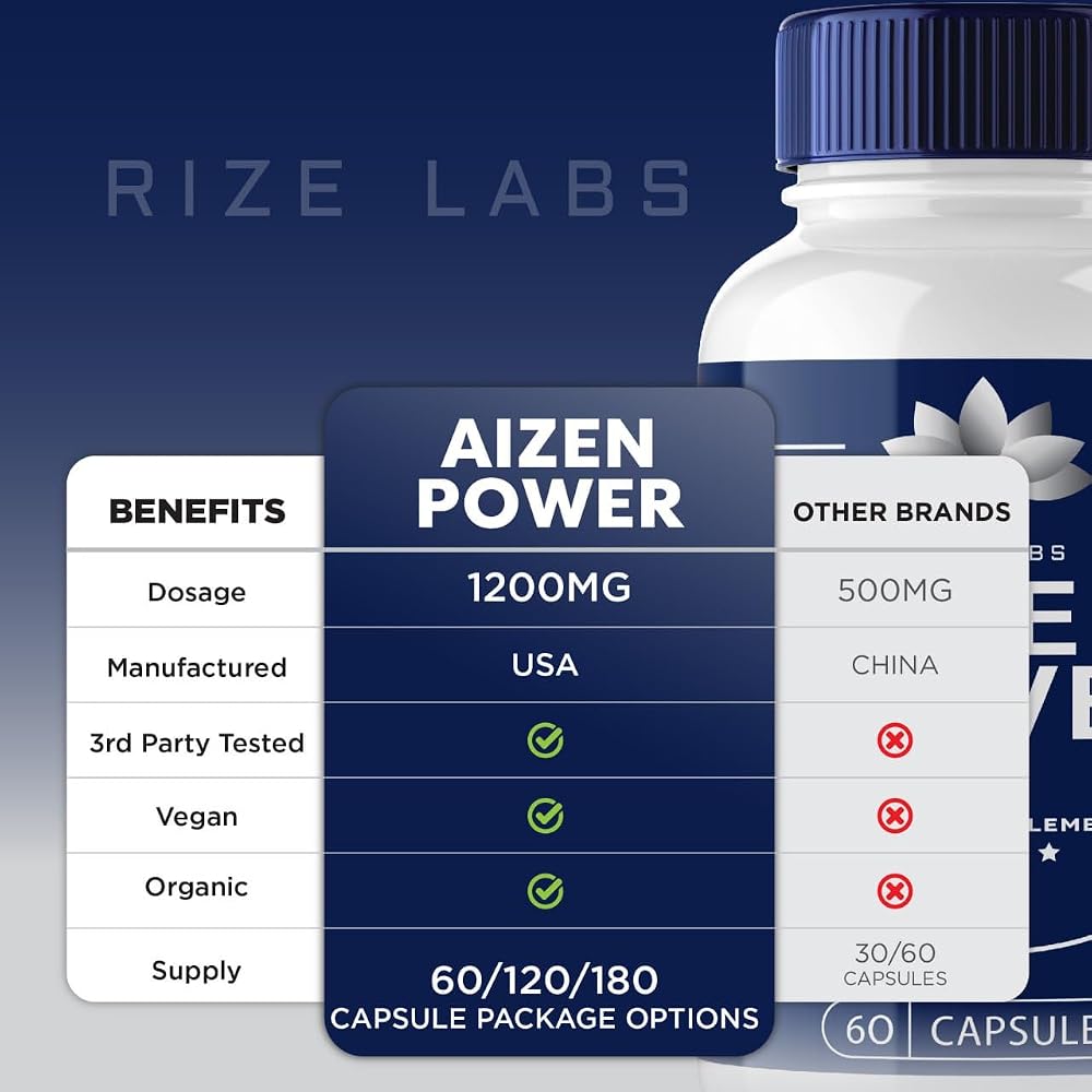 rize labs Aizen Power for Men Energy & Performance - 60 Capsules - image 7