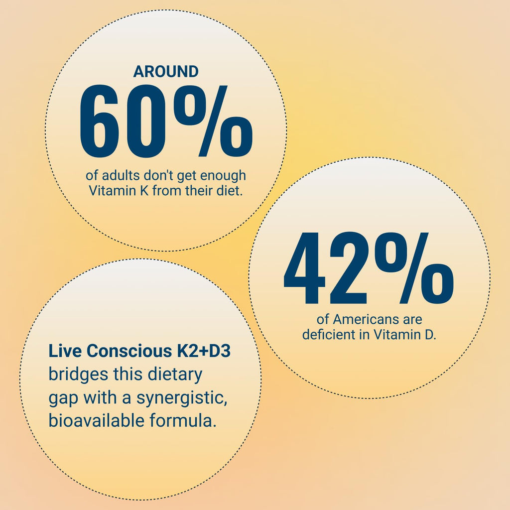 Live Conscious K2D3 - Parent