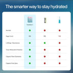 Feel Goods Hydration Hero - Parent