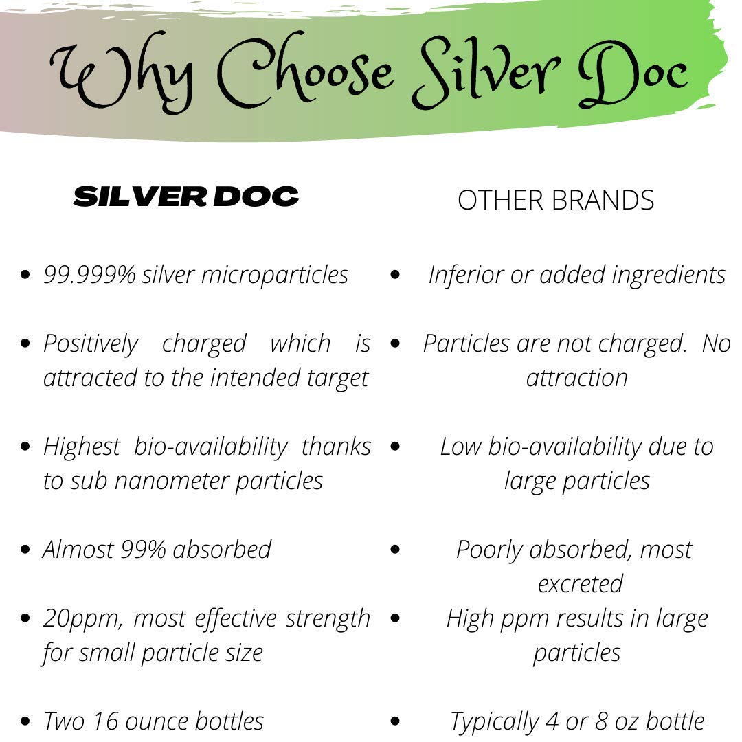Research Labs Silver Doc Silver Hydrosol Spray - 2 Fl Oz (Pack of 2) - image 2