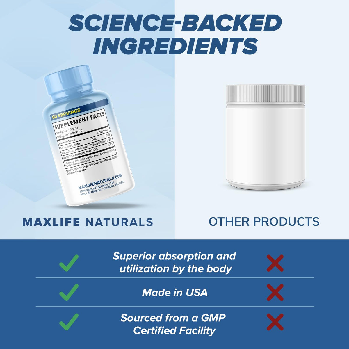 MaxLife Naturals Zinc Picolinate 50mg with D3 and K2 - 60 Capsules - image 5