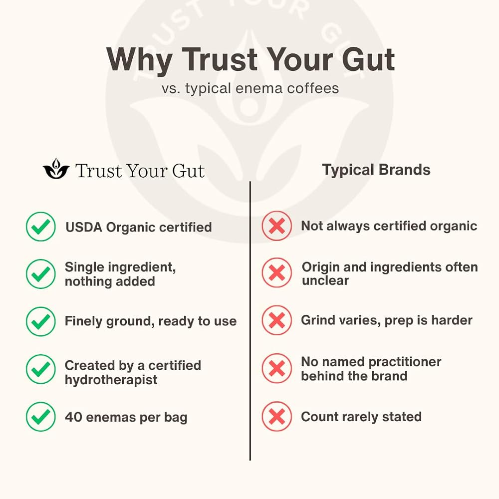 Trust Your Gut Organic Ground Coffee Enema & Silicone Kit