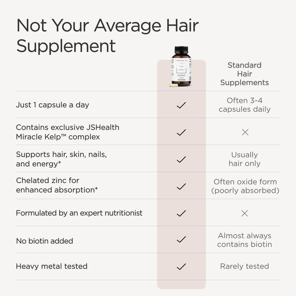 JSHealth Vitamins Hair and Energy Formula
