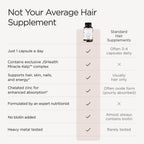 JSHealth Vitamins Hair and Energy Formula