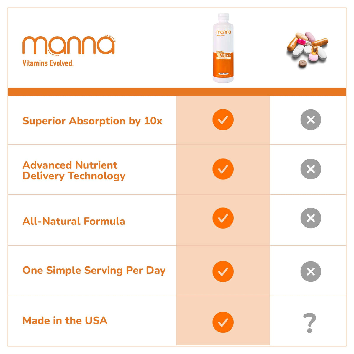 Manna Vitamins Evolved Liposomal Vitamin C 1000mg - 15.22 Fl Oz - image 5