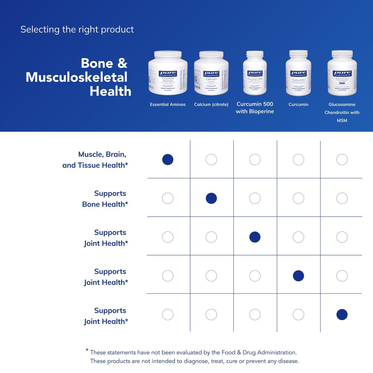 Pure Encapsulations Essential Amino Acids - 180 Capsules - image 6