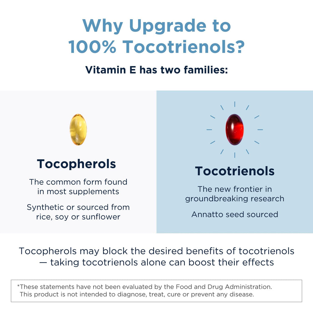 Designs for Health Annatto-E 300mg Tocotrienols Vitamin E - 60 Softgels - image 4