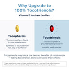 Designs for Health Annatto-E 300mg Tocotrienols Vitamin E - 60 Softgels - image 4