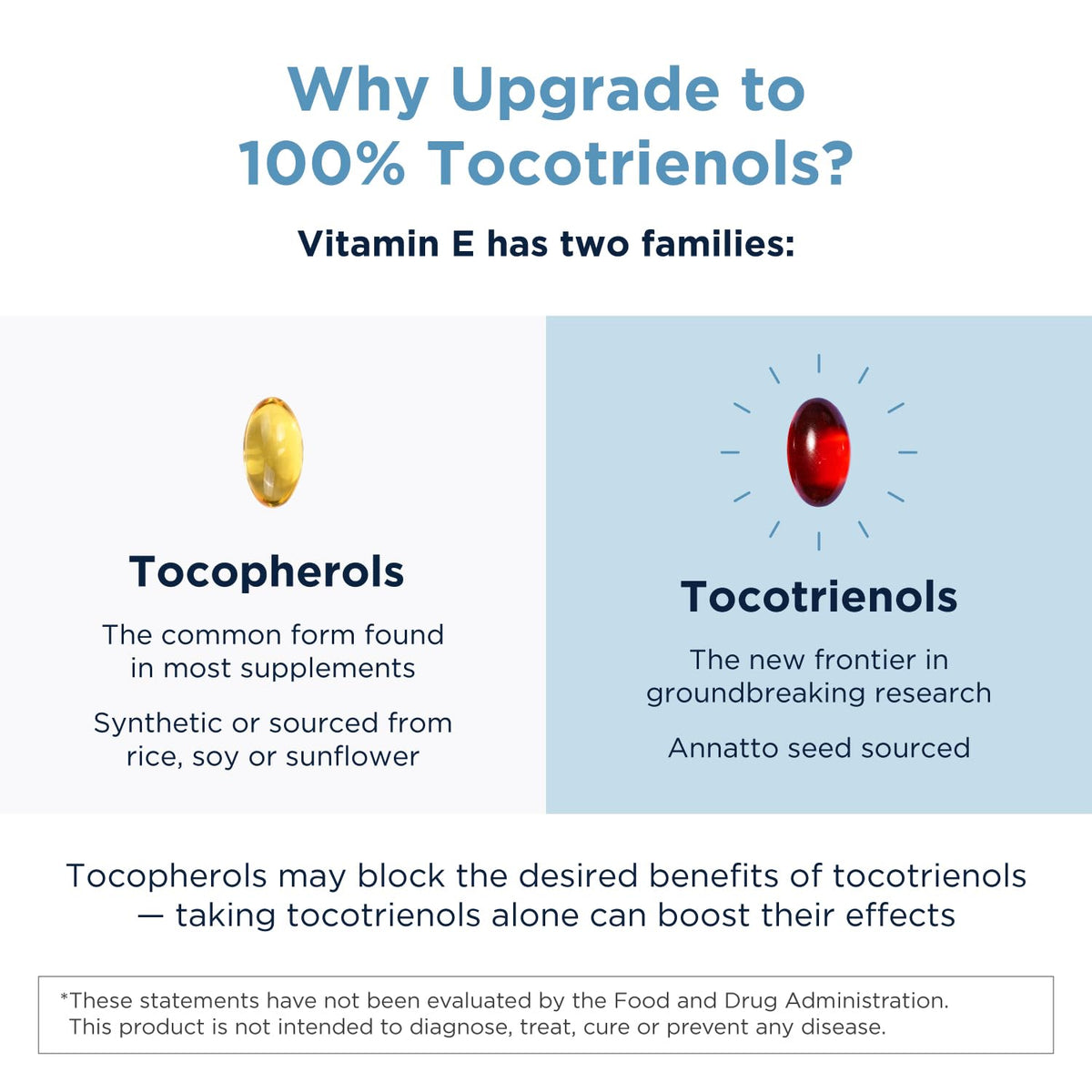 Designs for Health Annatto-E 300mg Tocotrienols Vitamin E - 60 Softgels - image 4