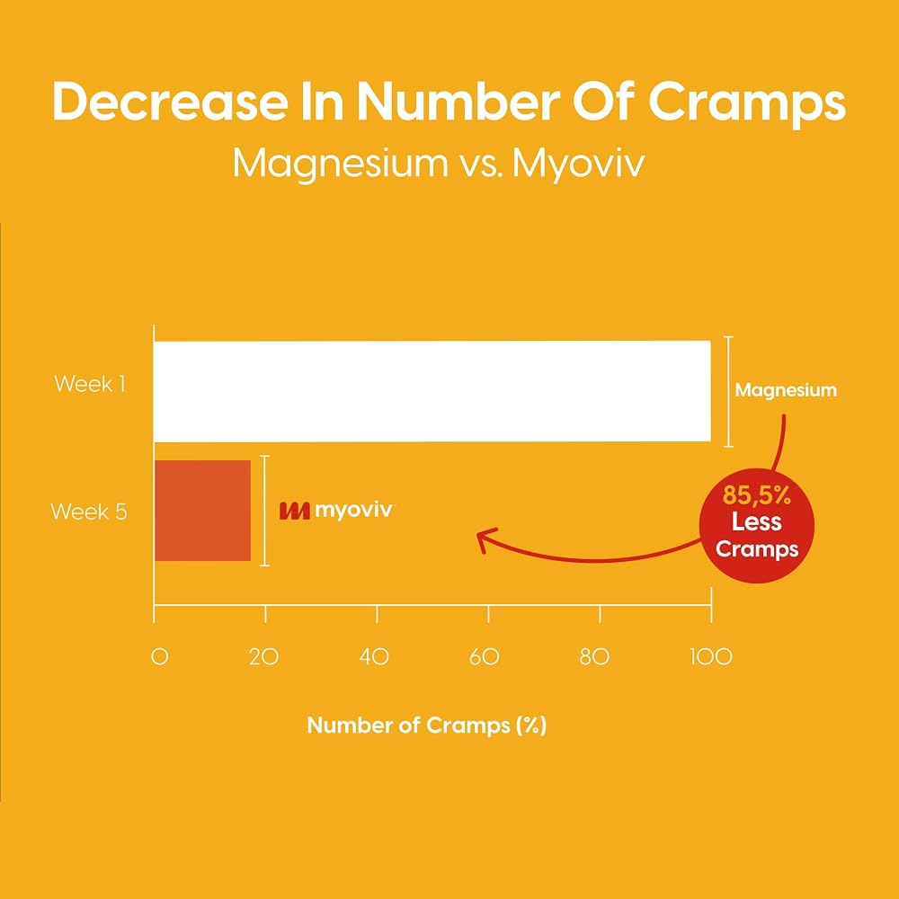 MYOVIV Muscle Cramp Relief Powder Sunny Orange - 14 Packets - image 3