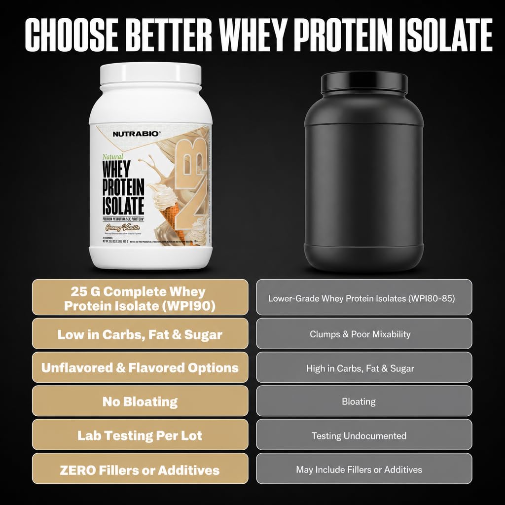 NutraBio Natural Whey Protein Isolate Powder Vanilla - 20 Servings - image 7