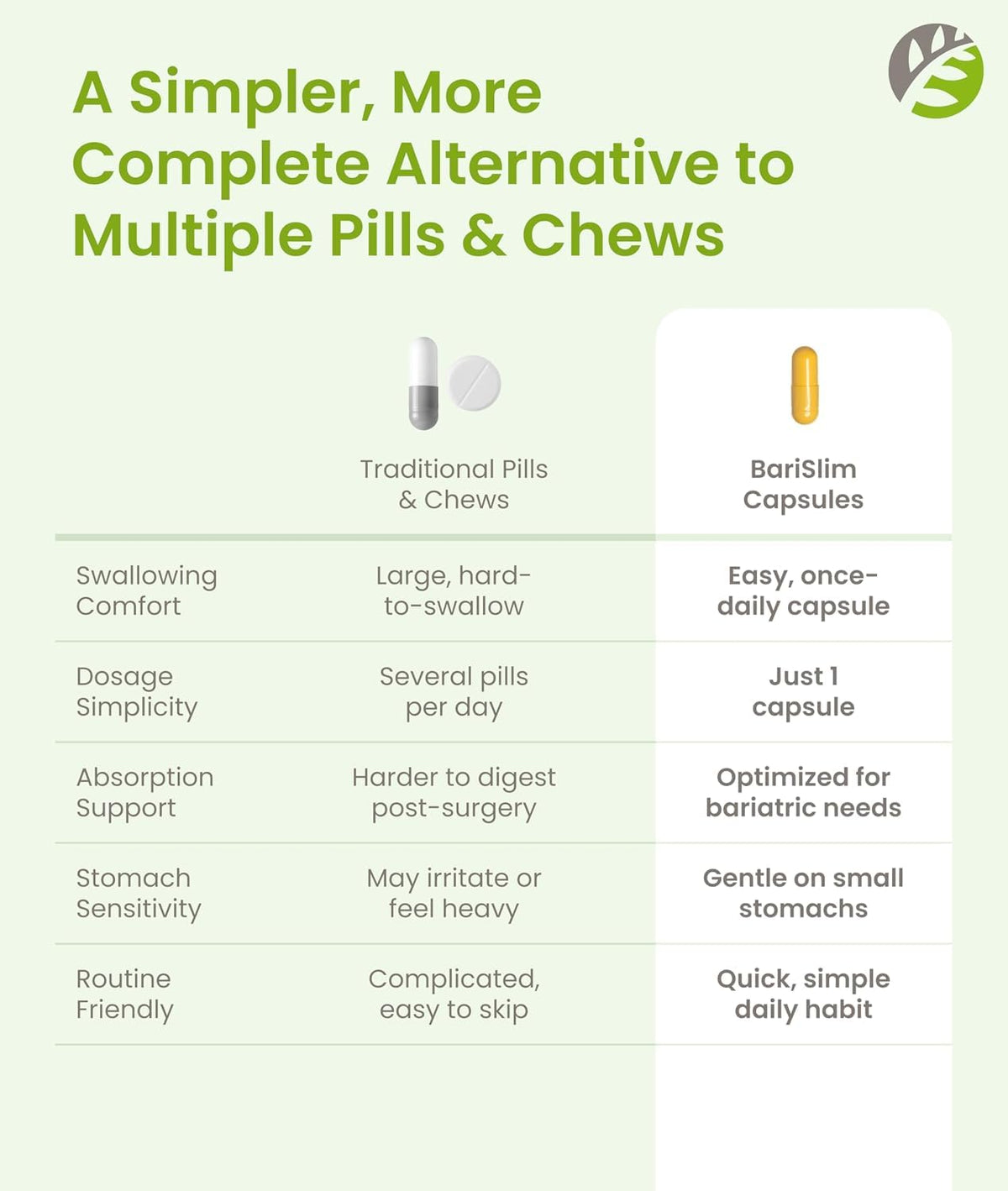 BariSlim Once Daily Bariatric Multivitamin Capsule - 45 mg Iron