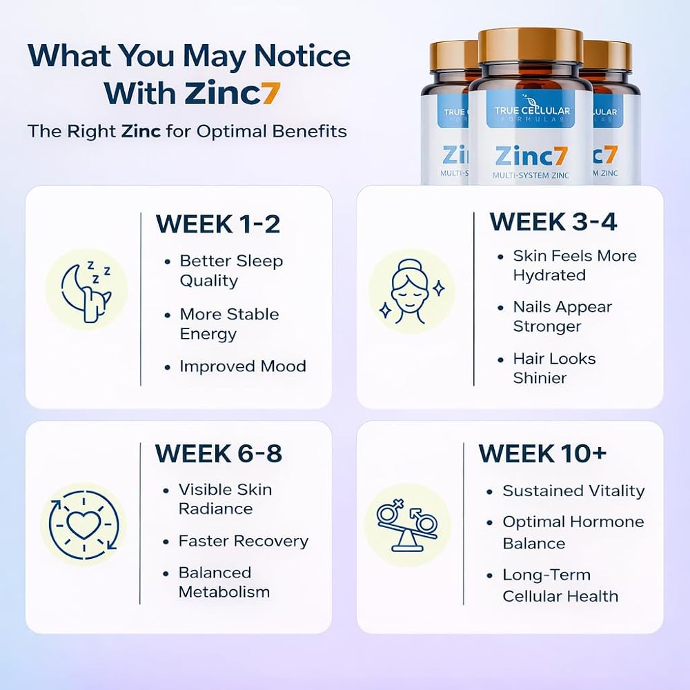 True Cellular Formulas Zinc7: 7-in-1 Zinc Complex 50mg - Maximum