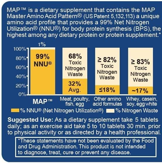 INRC Master Amino Acid Pattern Map Muscle Building Tablets - 360 Count - image 3