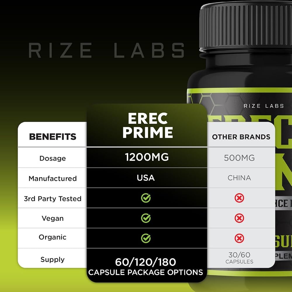 Rize Labs Erec Prime All-Natural Performance Formula - 300 Capsules - image 7