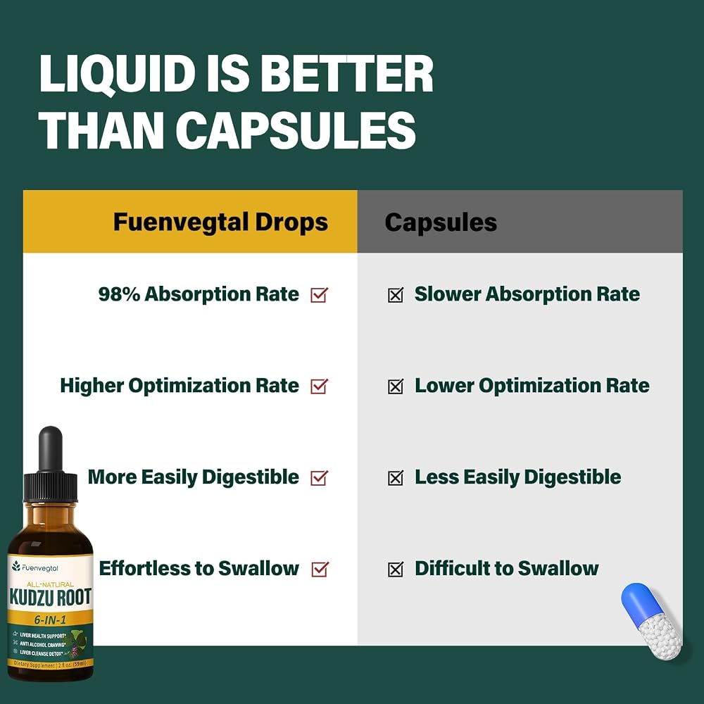 Fuenvegtal Herbal Drops Liver Support with Kudzu - 6 Fl Oz - image 5