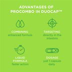 ProCombo - The Smart synbiotic with targeted delivery of The Good