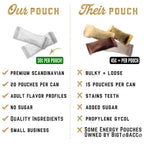 Deckiez Energy Pouches Sugar Free Caffeine 50mg - 100 Count - image 2